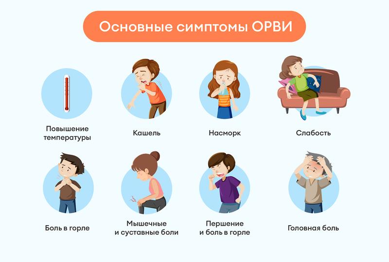 Симптомы частых орви
