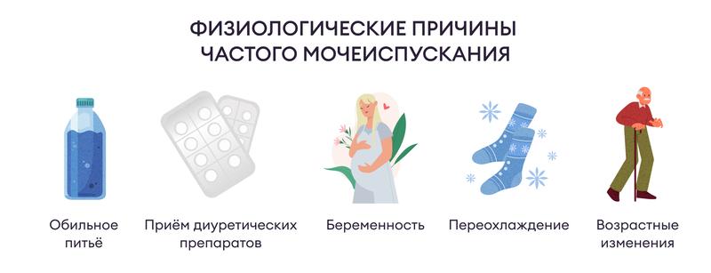 Частое мочеиспускание
