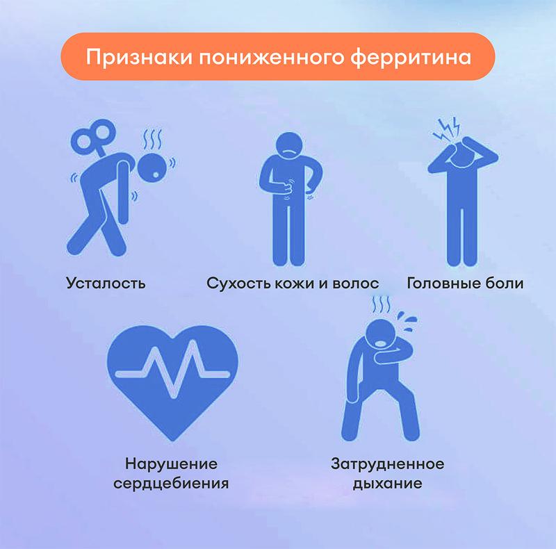 Низкий ферритин