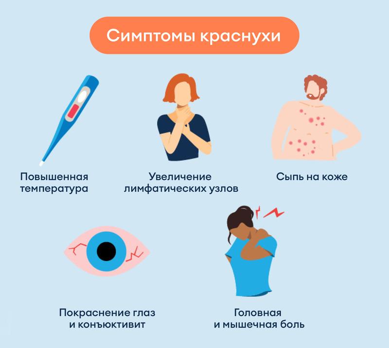 Симптомы краснухи