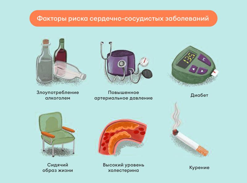 Почему болит сердце