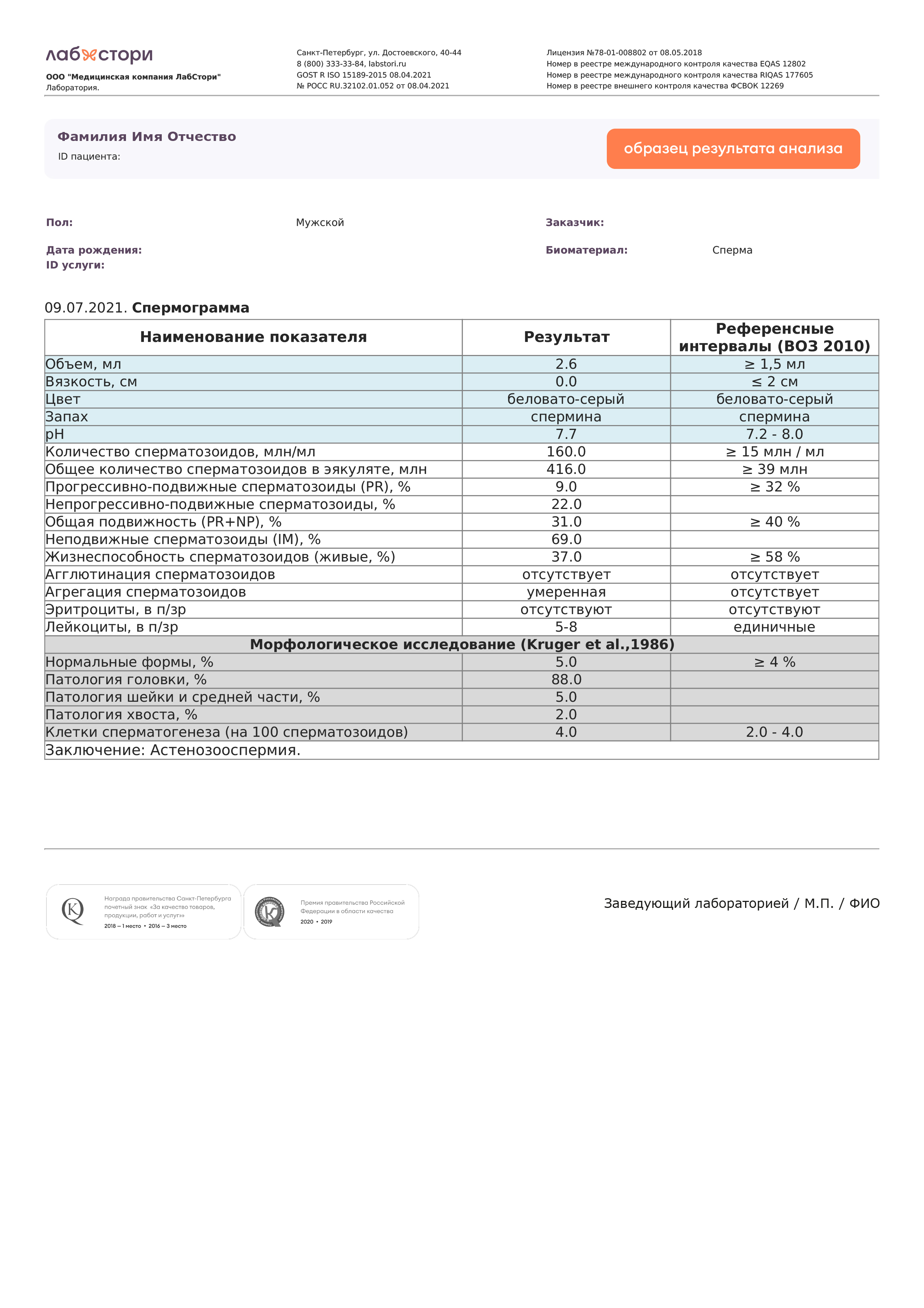 Спермограмма в Санкт-Петербурге