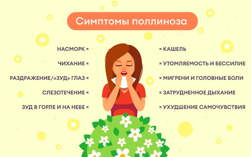 Поллиноз - аллергия на пыльцу: причины, симптомы, диагностика и лечение ...